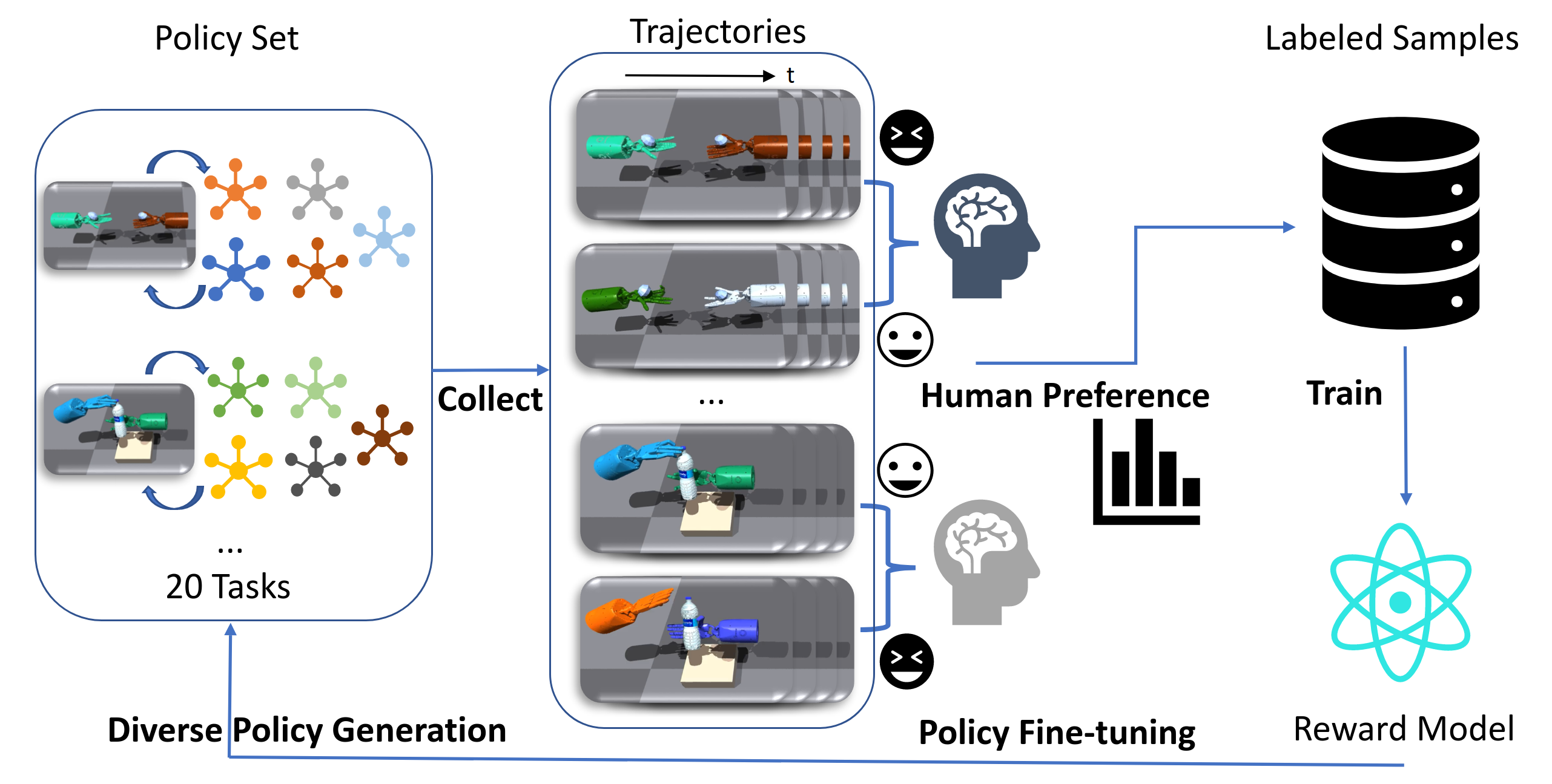 Learning a Universal Human Prior for Dexterous Manipulation from Human Preference